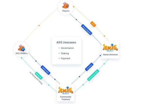 如何获取AXS币 AXS币获取方法