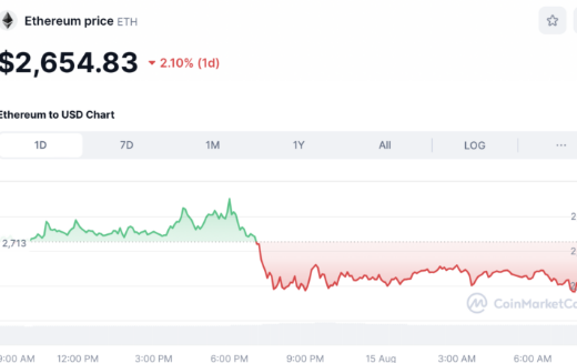 8月15日今日加密货币价格：BTC跌至5.8万美元